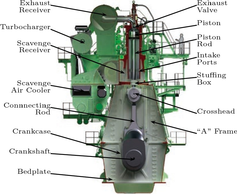 ship machinery diagram image